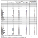 Eurostat mineurs non accompagnés